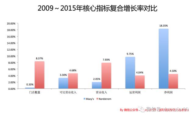大膽關店，當下傳統零售商應該思考的最大戰略 圖2