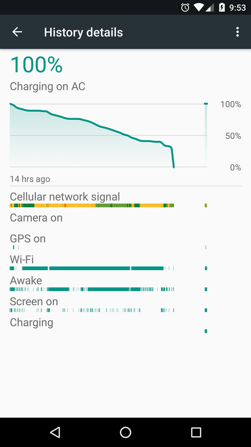 iPhone 6s不孤單：Nexus 6P也中了異常關機的招？