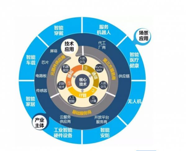 凝聚集群效應,智造云谷培育科技未來