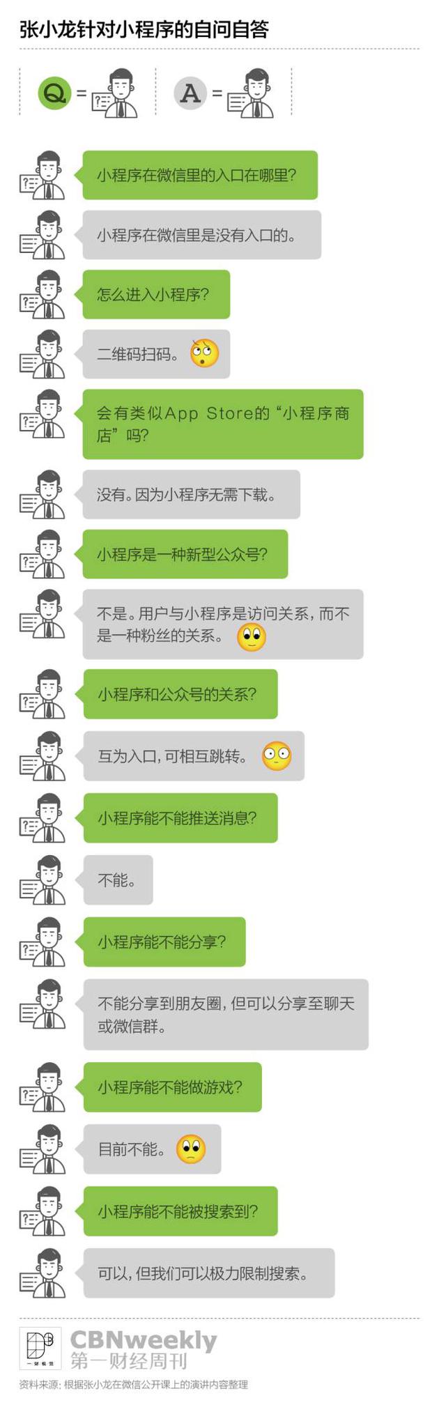 關于小程序，我們是否估計過高了？