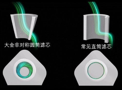 大金空調(diào)再亮新品，轉(zhuǎn)角衛(wèi)士新風凈化系統(tǒng)迎“霾”而來 圖4