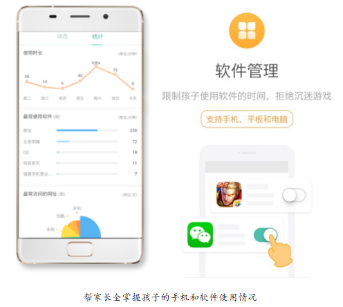 “佛系家長”背后是科學教育觀 讓孩子健康上網你get了嗎？ 圖4