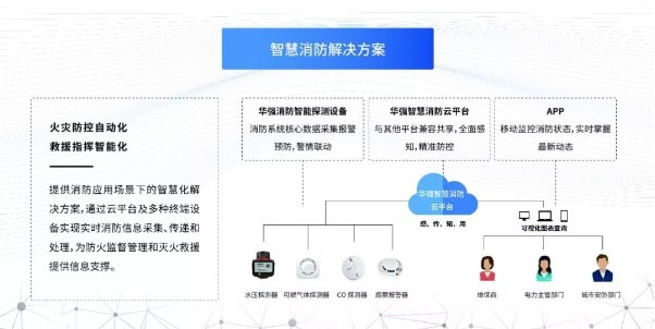 華強技術攜智慧城市解決方案亮相高交會 圖3