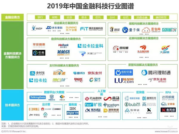 2019艾瑞金融科技報告發布 隨行付“智慧支付平臺”獲關注