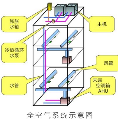 復工返崗別擔心，大金空調教你正確使用中央空調