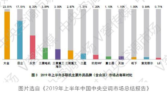 最新“世界品牌500強”榜單出爐！大金榜上有名 圖3