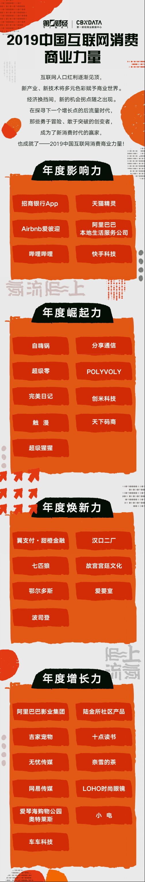 CBNData發(fā)布“2019中國互聯(lián)網(wǎng)消費商業(yè)力量” 圖5
